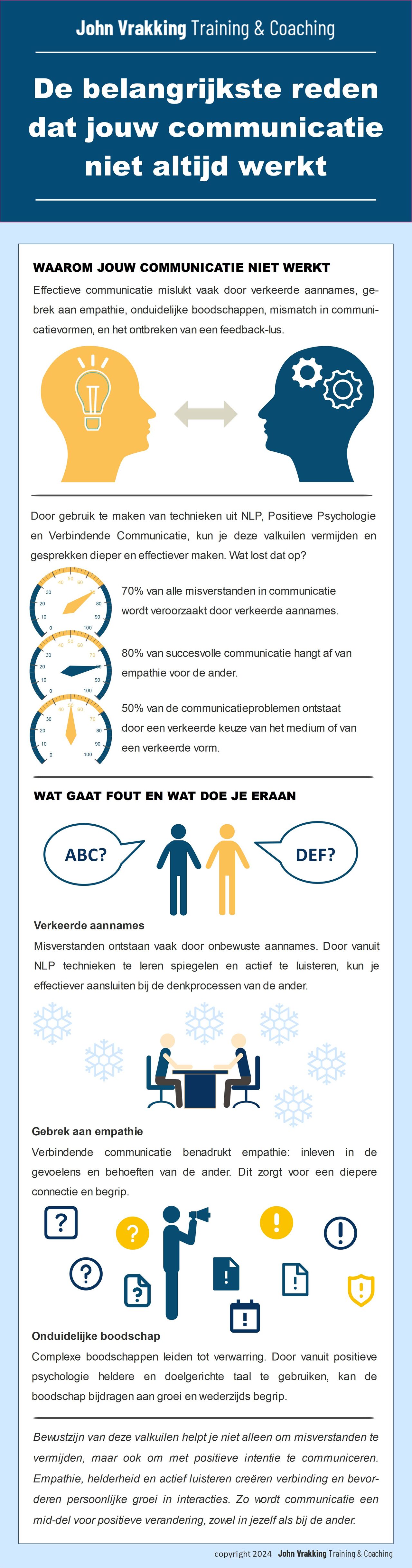 Infographic Communicatie