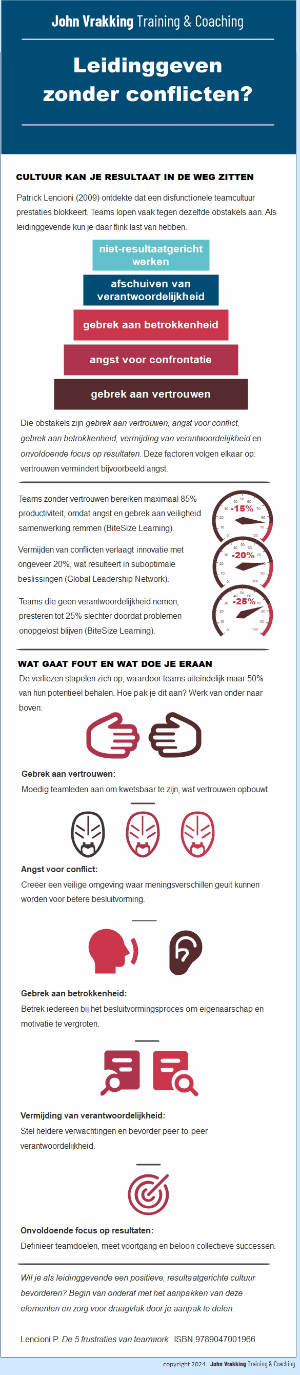 Vijf frustraties van teamwork