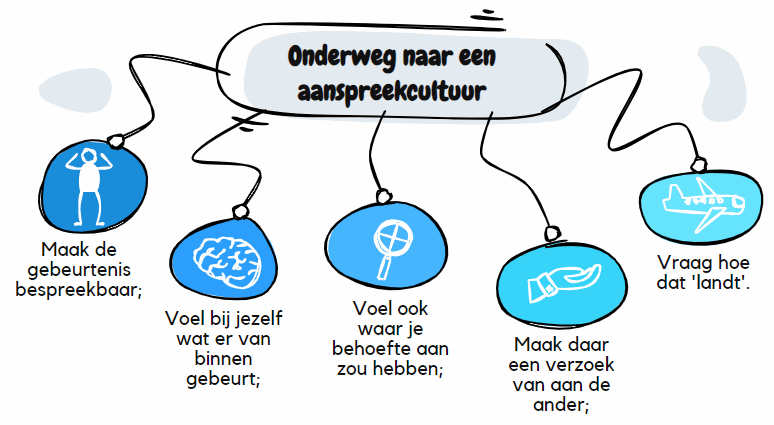 Leidinggevenden en managers: hoe spreek je elkaar aan