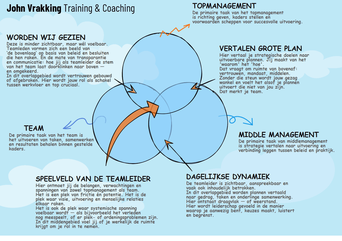 Systemische weergave spanningsvelden